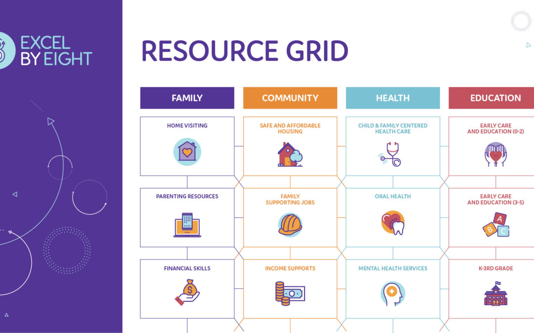 Strengthen the Grid, Build Our Future